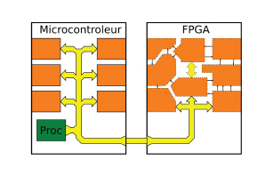Micro_et_FPGA.jpg