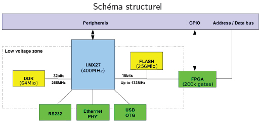 Schema_structurel-2.jpg