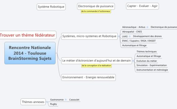 BrainStorming_29_04_2013.jpg